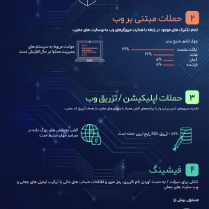 حملات مبتنی بر وب