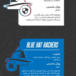 انواع مختلف هکر ها