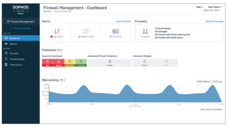 Sophos Central Management