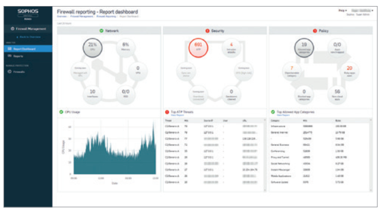 Sophos Central Reporting