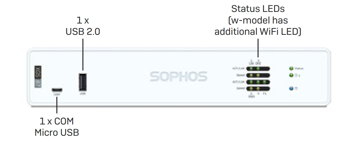 Sophos-XGS-87