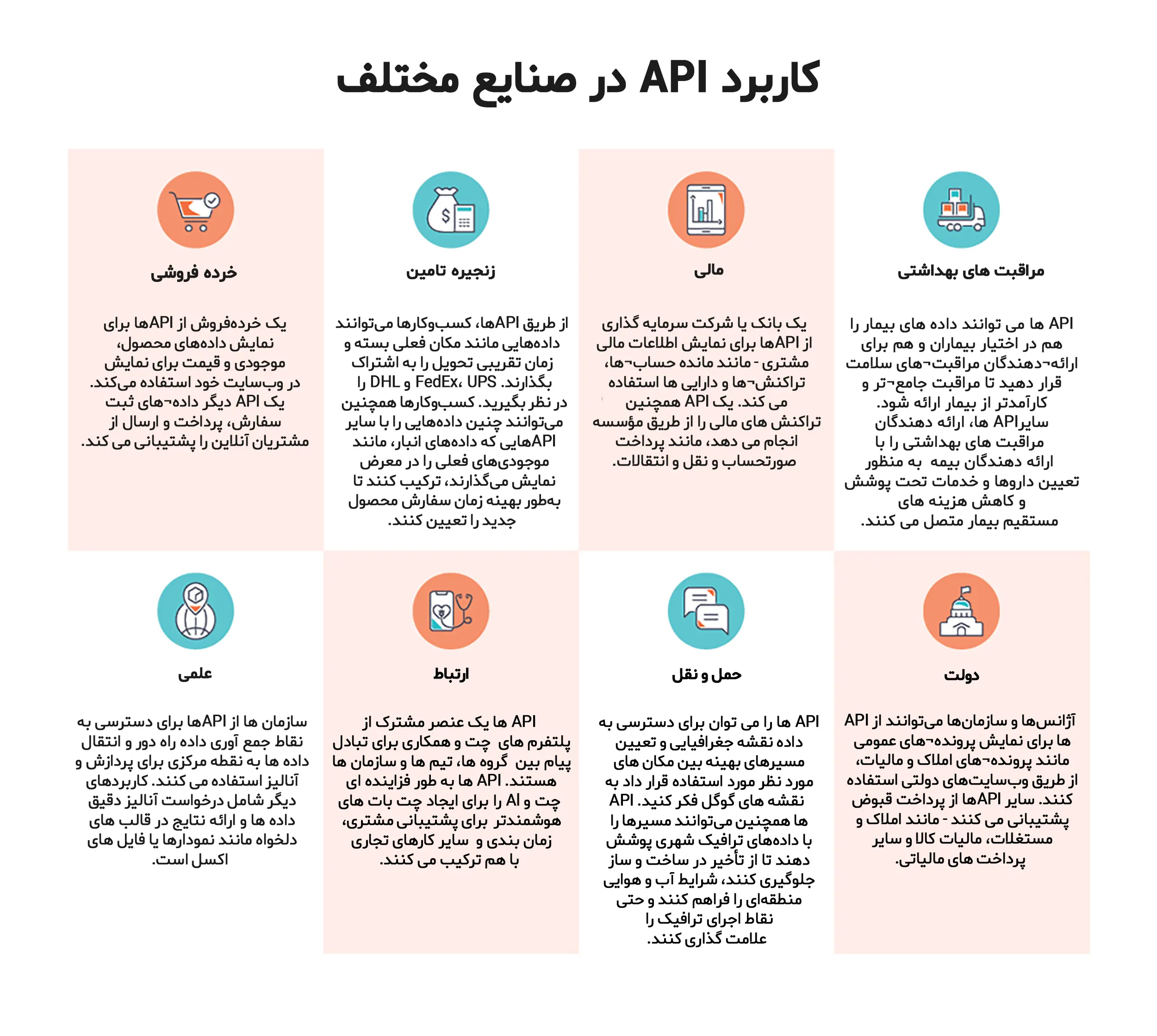 کاربرد API در صنایع مختلف