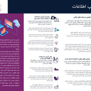 بک آپ گیری از اطلاعات