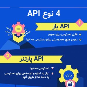 رابط برنامه نویسی اپلیکیشن یا API
