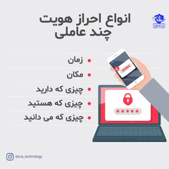 انواع احراز هویت چند عاملی
