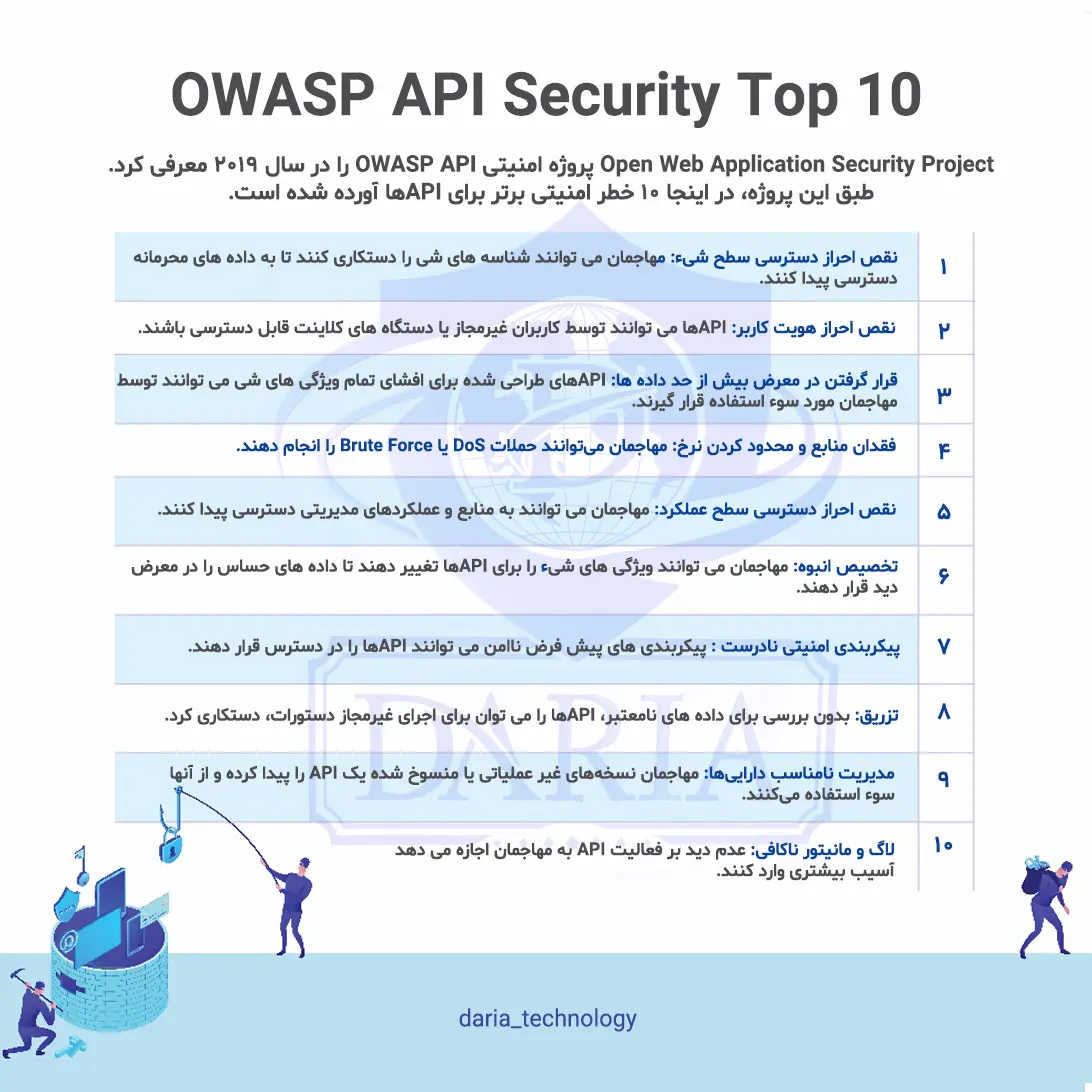 OWASP
