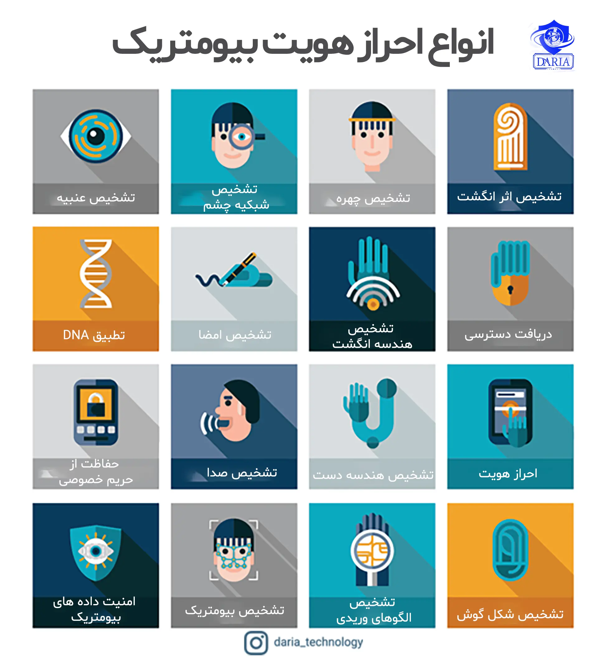 احراز هویت بیومتریک