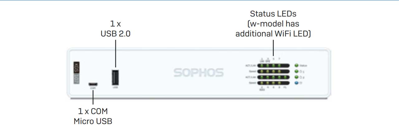 Sophos-XGS-107