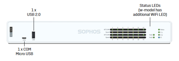 Sophos-XGS-107