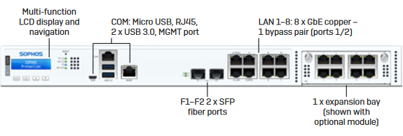 Sophos-XGS-107