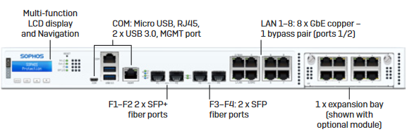 Sophos-XGS-107