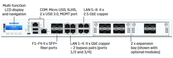 Sophos-XGS-107