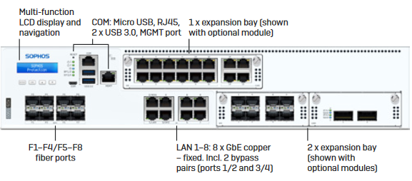 Sophos-XGS-107