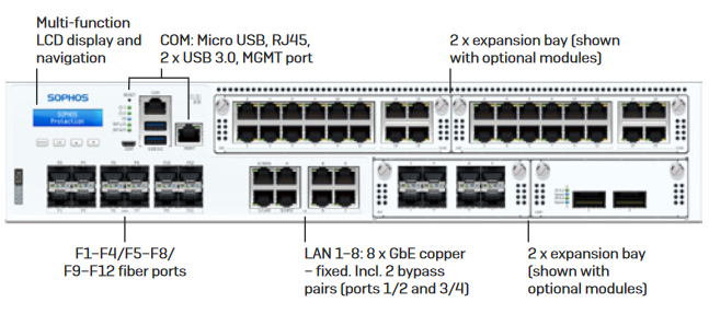 Sophos-XGS-107