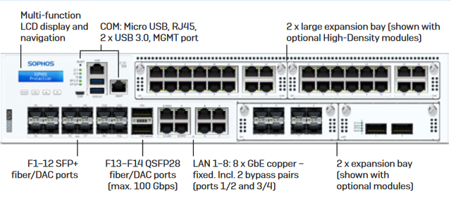 Sophos-XGS-107