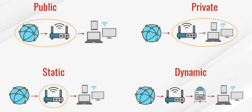 چگونه DNS خود را به DNS گوگل تغییر دهیم؟