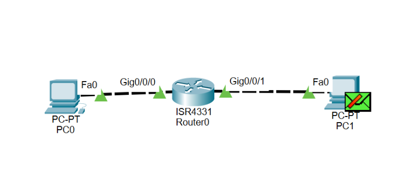 اهمیت Default gateway