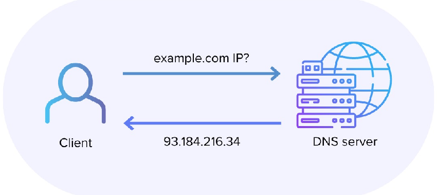 DNS Zone چیست؟