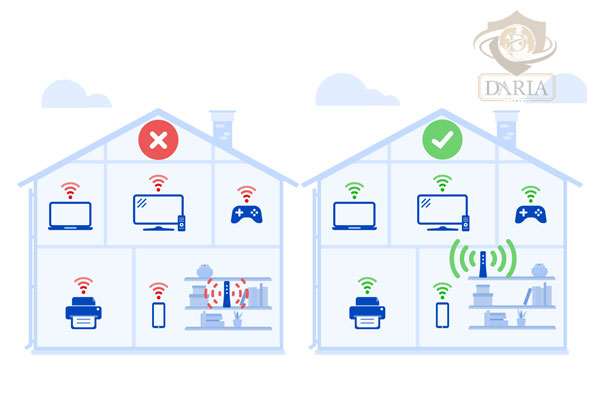 اینترنت خانگی 5G در مقایسه با وای فای 5