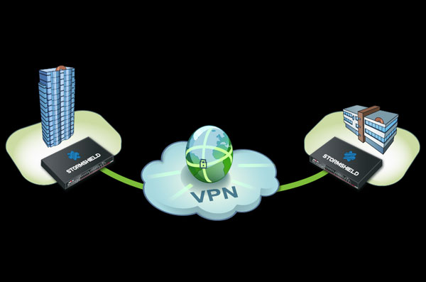 IPsec چگونه کار می کند؟