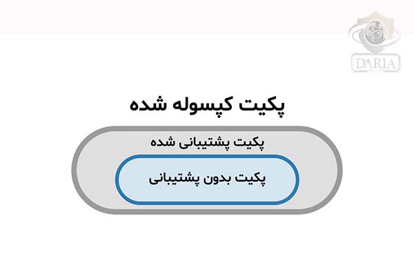 GRE چیست؟