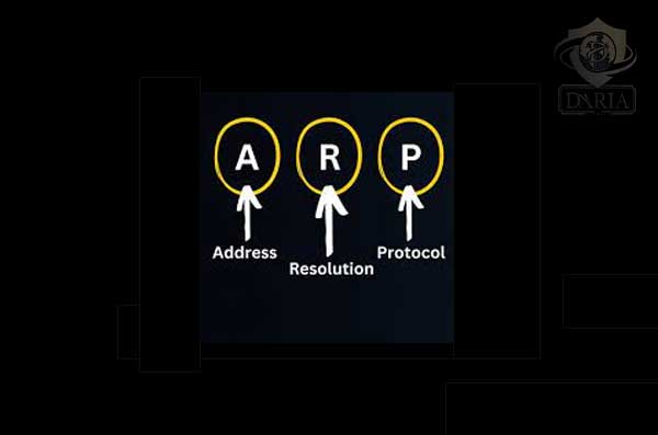 انواع ARP چیست؟