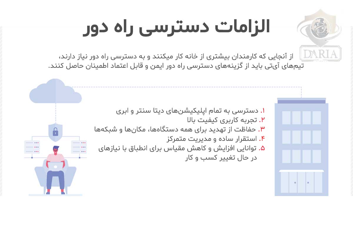 چه مواردی در پالیسی‌های Remote Access باید لحاظ شوند؟