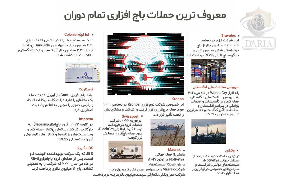 اهداف رایج حملات باج‌افزاری