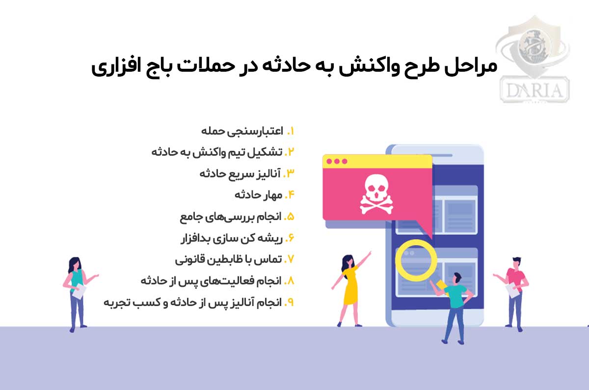 اهداف رایج حملات باج‌افزاری