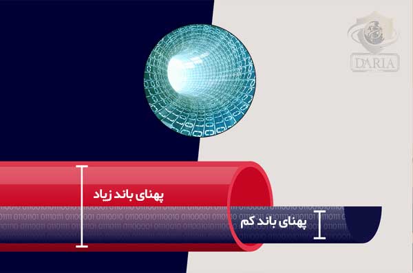 پهنای باند اینترنت چیست؟
