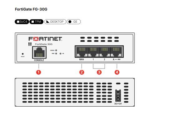 FortiGate 30G