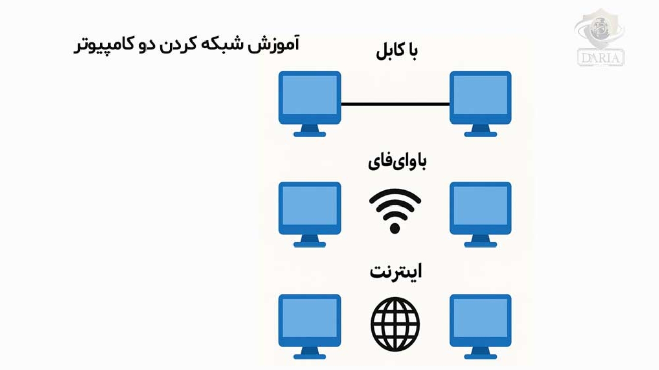آموزش شبكه كردن دو كامپيوتر