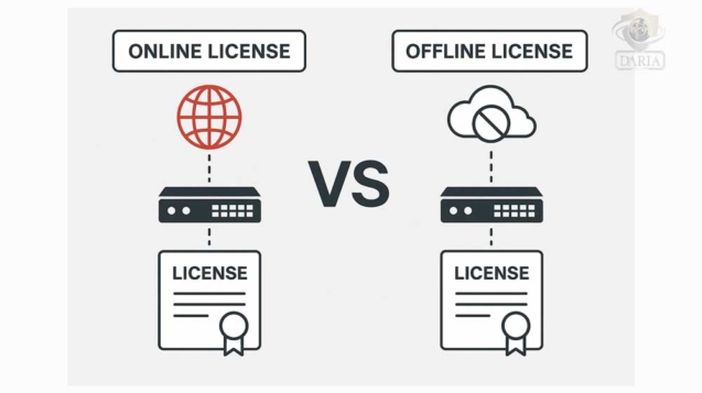 تفاوت لایسنس آنلاین و آفلاین فورتی گیت