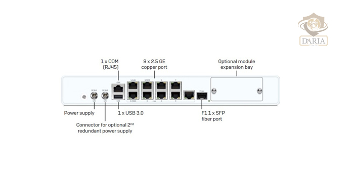 sophos xgs 118